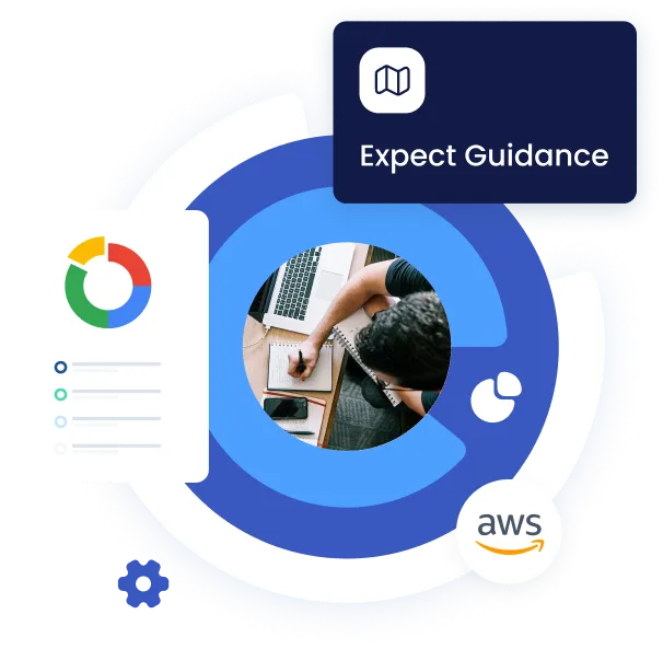 integrations